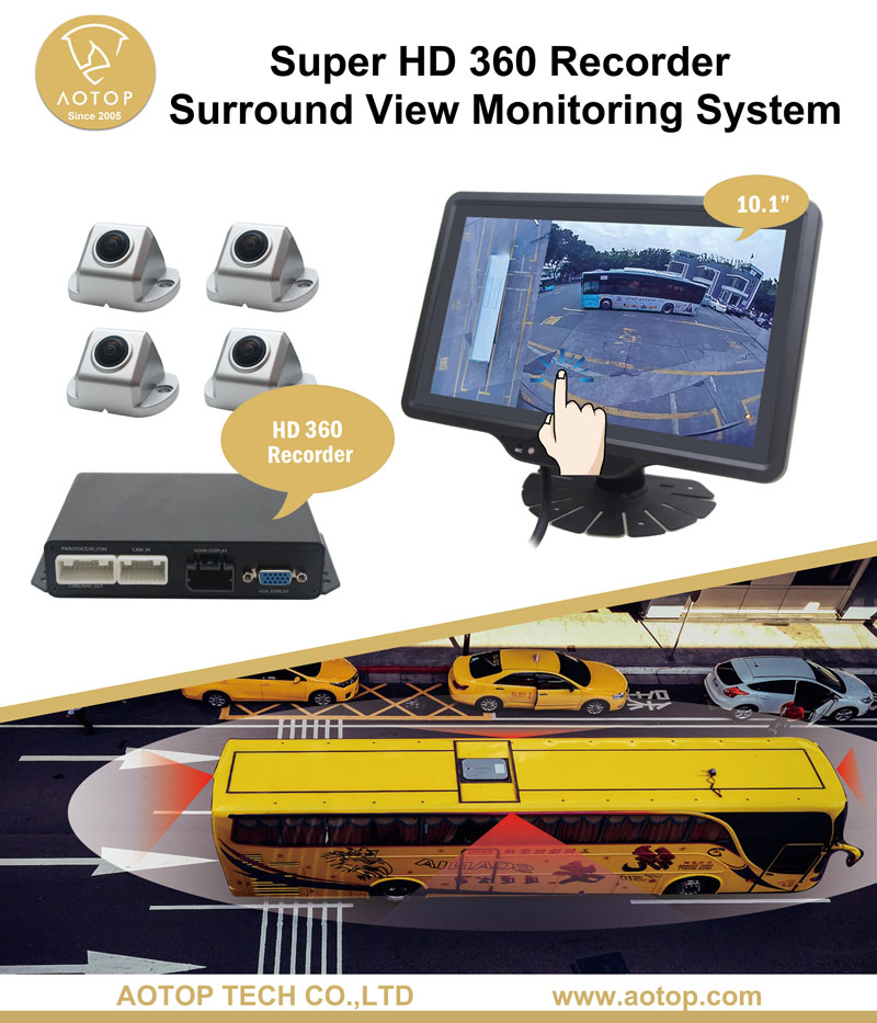 360 Surround View Camera System for Public Transit Bus
