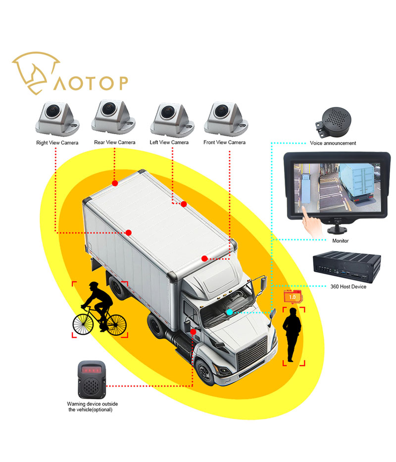 AI HD 360°Around View Camera System 3D Panoramic Solution for Trucks