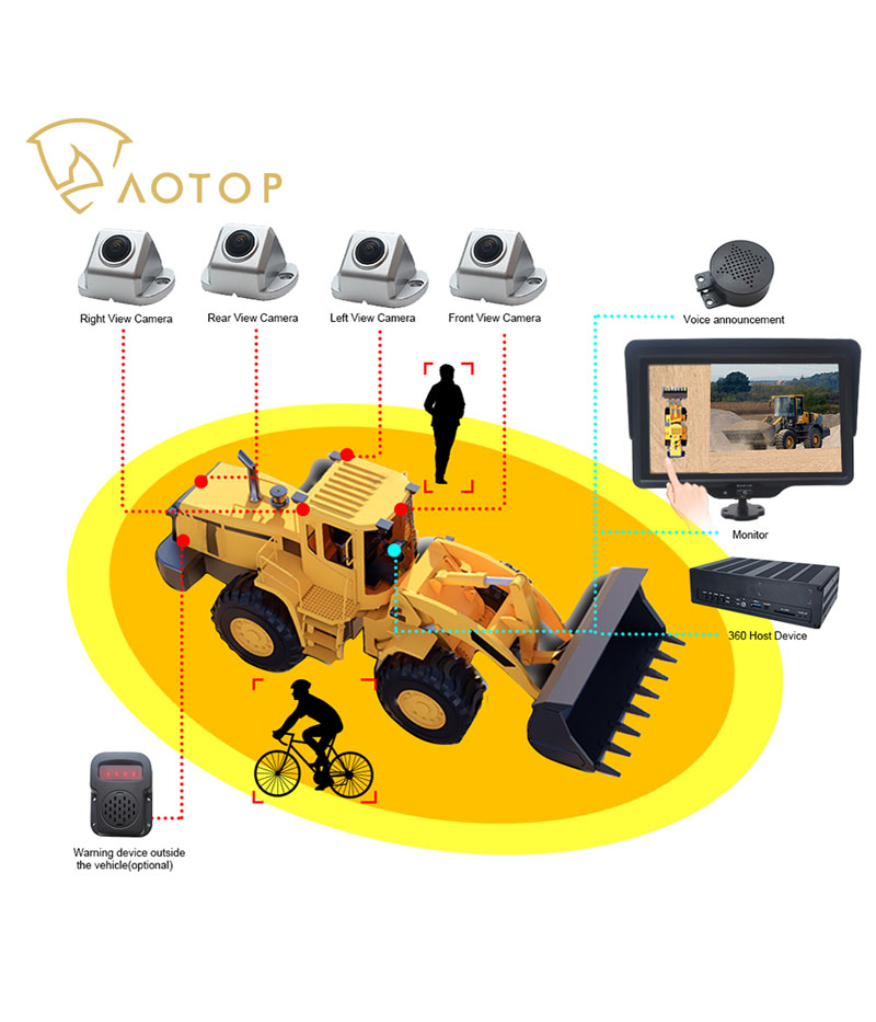  360° Around View Camera System Panoramic 3D Solutions for LOADER VEHICLE