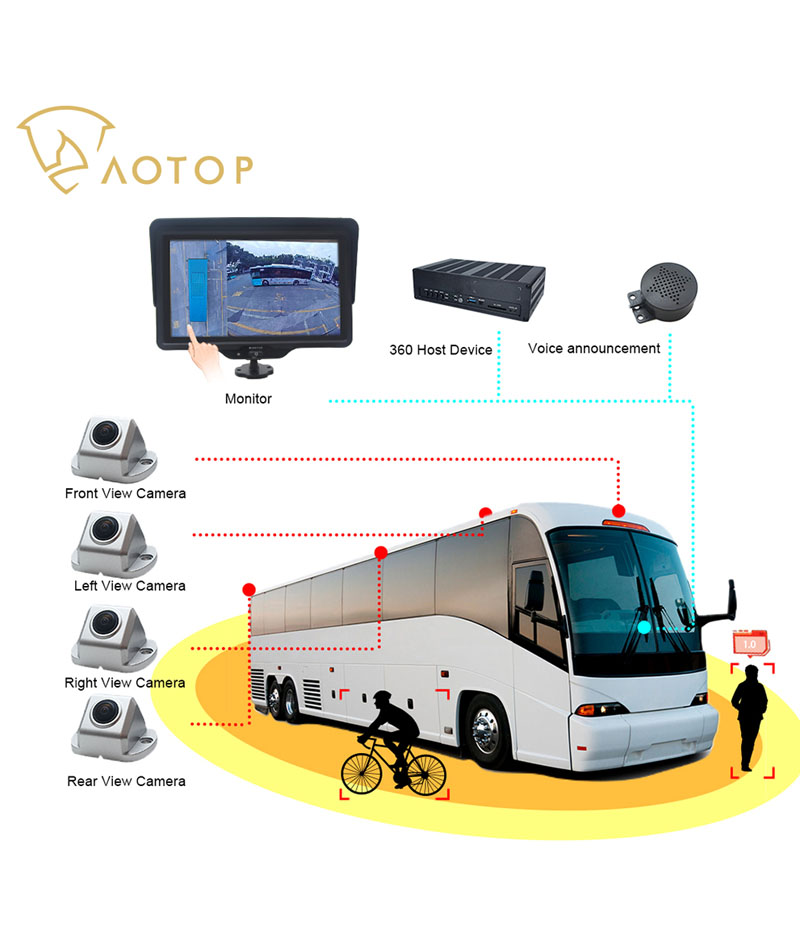 360 Surround View Camera System Solution for COACH BUS