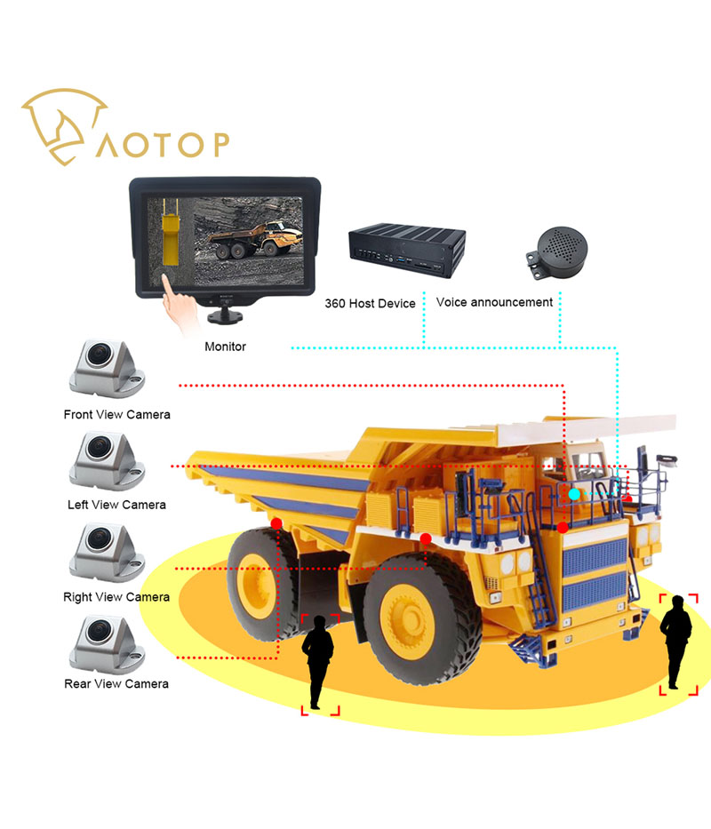 360 Surround View Camera System Solutions for Mining Trucks